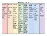 SCUTA Cheat Sheet