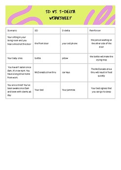 Preview of SD vs. S-delta worksheet