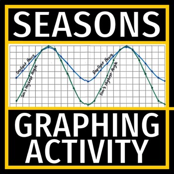 Preview of EARTH'S TILT Reason for the SEASONS ACTIVITY Graph Sun Angle and Length of Day