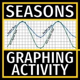 EARTH'S TILT Reason for the SEASONS ACTIVITY Graph Sun Ang