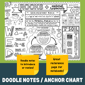 Preview of SEDIMENTARY ROCK + NATURAL RESOURCES - Doodle Notes / Anchor Chart / ISN