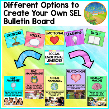 SEL Bulletin Board and Posters for Elementary Classroom Decor | TPT