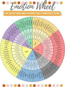 Preview of SEL Emotion Wheel Poster or Handout