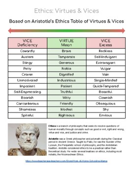 Preview of SEL Ethics - Virtues & Vices Worksheet w/ Reference