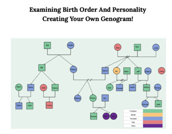 Preview of SEL - Examining Birth Order And Personality: Creating Your Own Genogram! 