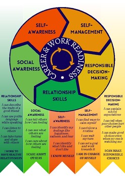 SEL 'I Can' Statements - Social Emotional Learning by Behavior Pro Support