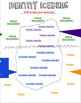 Preview of SEL/IDENTITY ACTIVITY: Fillable Iceberg of Identity for Students