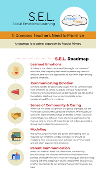 SEL Infographic by Popular Primary | TPT