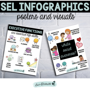 infographic posters for sale