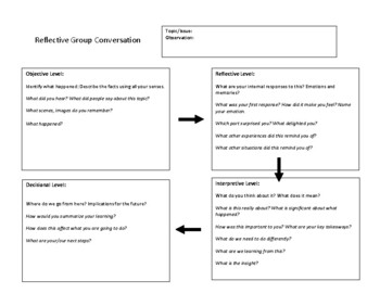 Preview of SEL: Reflective Group Conversation (editable and fillable resource)
