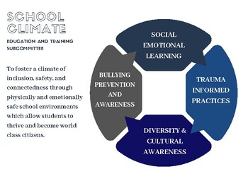 Preview of SEL & School Climate Graphic