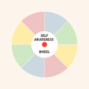 Preview of SEL Self Awareness wheel