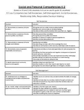 Preview of SEL Standards - Social & Personal Competencies and Indicators K-2