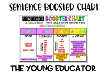 Preview of SENTENCE BOOSTER CHART POSTER