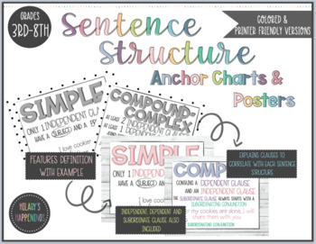 Preview of SENTENCE STRUCTURE | Anchor Charts & Posters