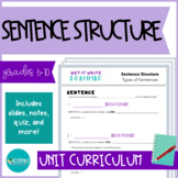 SENTENCE STRUCTURE | Get It Write Grammar Curriculum