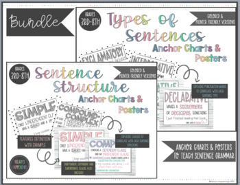 Preview of BUNDLE: SENTENCE STRUCTURE & TYPE | Anchor Charts & Posters BUNDLE