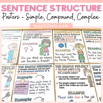 Preview of Sentence Structure Simple Compound Complex Sentences Posters