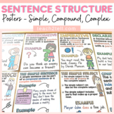 Sentence Structure Simple Compound Complex Sentences Posters