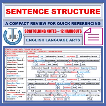 Preview of SENTENCE KINDS BY STRUCTURE: SCAFFOLDING NOTES - 12 HANDOUTS