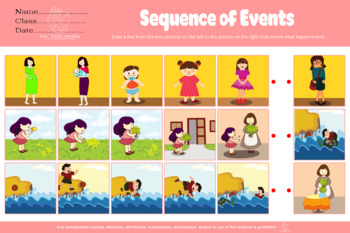 Preview of SEQUENCE OF EVENTS, 6 pictures sequencing, sequence, speech therapy, ABA,FREEBIE