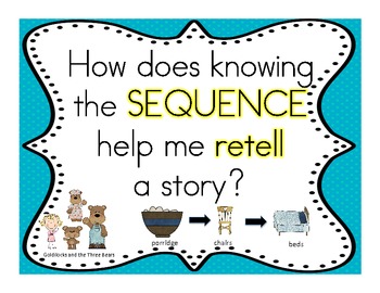 Preview of SEQUENCE UNIT: Focus Wall,Essential Question,Vocab, ANCHOR CHART, WRITING BONUS