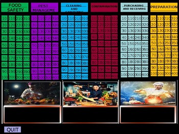 Preview of SERVSAFE Exam Preparation Jeopardy 6 Categories (40 QUESTIONS IN EACH)