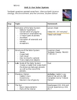 Preview of SES 4U_Unit 2_Solar System_ Unit Plan Day-by-Day