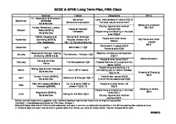 Preview of SESE & SPHE Long Term Plan (Grid) for 5th Class EDITABLE