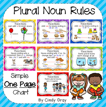 Preview of Plural Noun Rule Chart ~ One Page