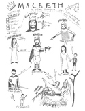 SHAKESPEARE 5-PLAY BUNDLE! Character maps for 5 classics!