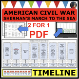 SHERMAN'S MARCH TO THE SEA The Civil War TIMELINE STATIONS