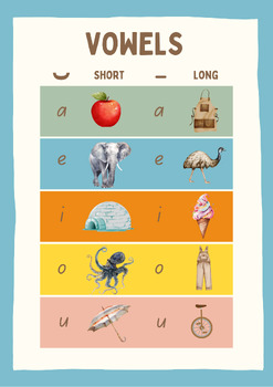 Preview of SHORT AND LONG VOWEL SOUNDS POSTER