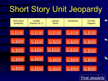 Preview of SHORT STORY JEOPARDY REVIEW GAME
