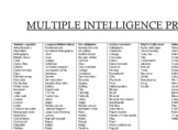 SHORTY's Multiple Intelligences Product Grid