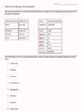 SI/ Metric Unit Prefixes and Unit Conversion Worksheets - 