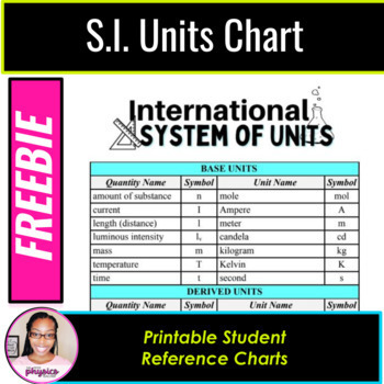 SI Units Chart by The Petite Physics Teacher