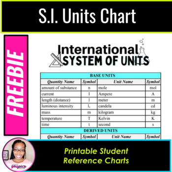 Preview of SI Units for Physics Chart