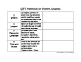 SIFT Method for Poetry Analysis