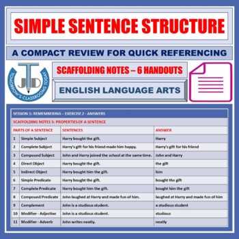 Preview of SIMPLE SENTENCE STRUCTURE: SCAFFOLDING NOTES - 6 HANDOUTS
