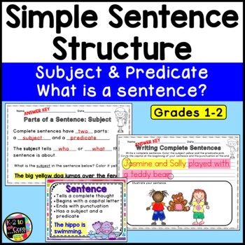 Sentence Structure Activities Subject And Predicate By K 2 To The Core