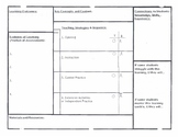 SIMPLIFIED Backwards Design Lesson Plan Template