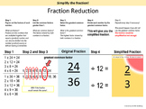 SIMPLIFYING FRACTIONS - Poster/Handout & Write and Wipe Wo