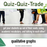 Qualitative Graphs Quiz Quiz Trade