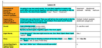 Preview of SIPPS Beginning Lessons - 4th Edition - Lesson Summaries