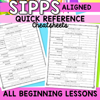 Preview of SIPPS Beginning Quick Reference Cheat Sheet - Reading Intervention Organization