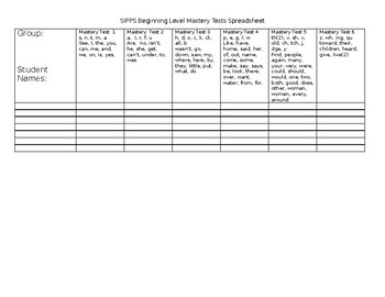 Preview of SIPPS Mastery Test Spreadsheet for Beginning and Extension Levels