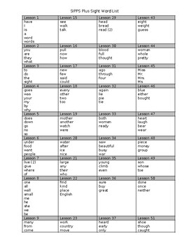 Preview of SIPPS Plus Sight Word List