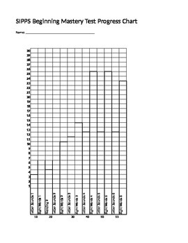 Preview of SIPPs Beginning Mastery Test Performance Chart