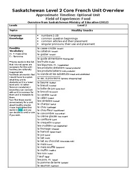 Preview of SK Level 2 Core French Healthy Snacks Unit Overview